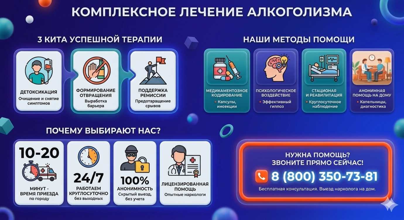 Инфографика о методах лечения алкоголизма в Ивановской: детоксикация, кодирование и анонимная помощь на дому от клиники Похмельная служба.